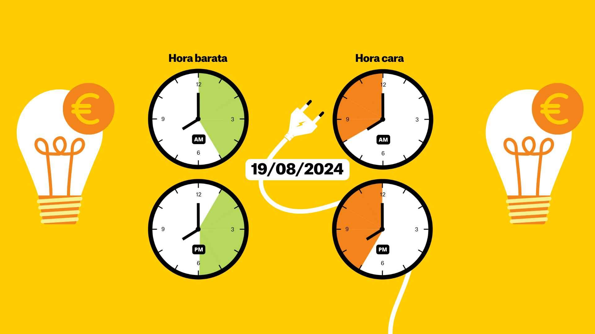 Preu de la llum del dilluns 19 d'agost de 2024: les hores més barates