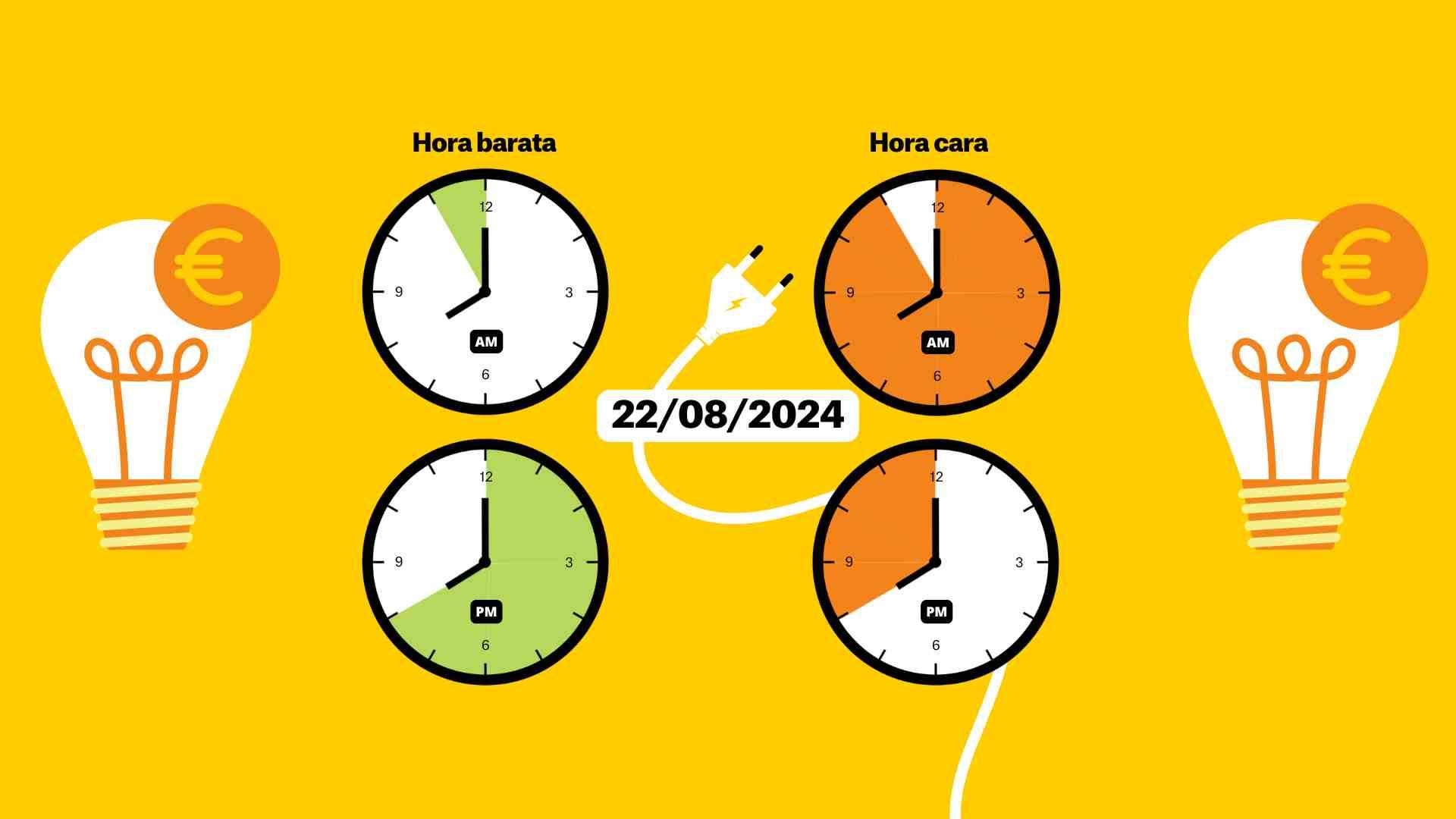 Precio de la luz hoy, jueves 22 de agosto, por horas: ¿cuándo es más barato poner el ventilador?