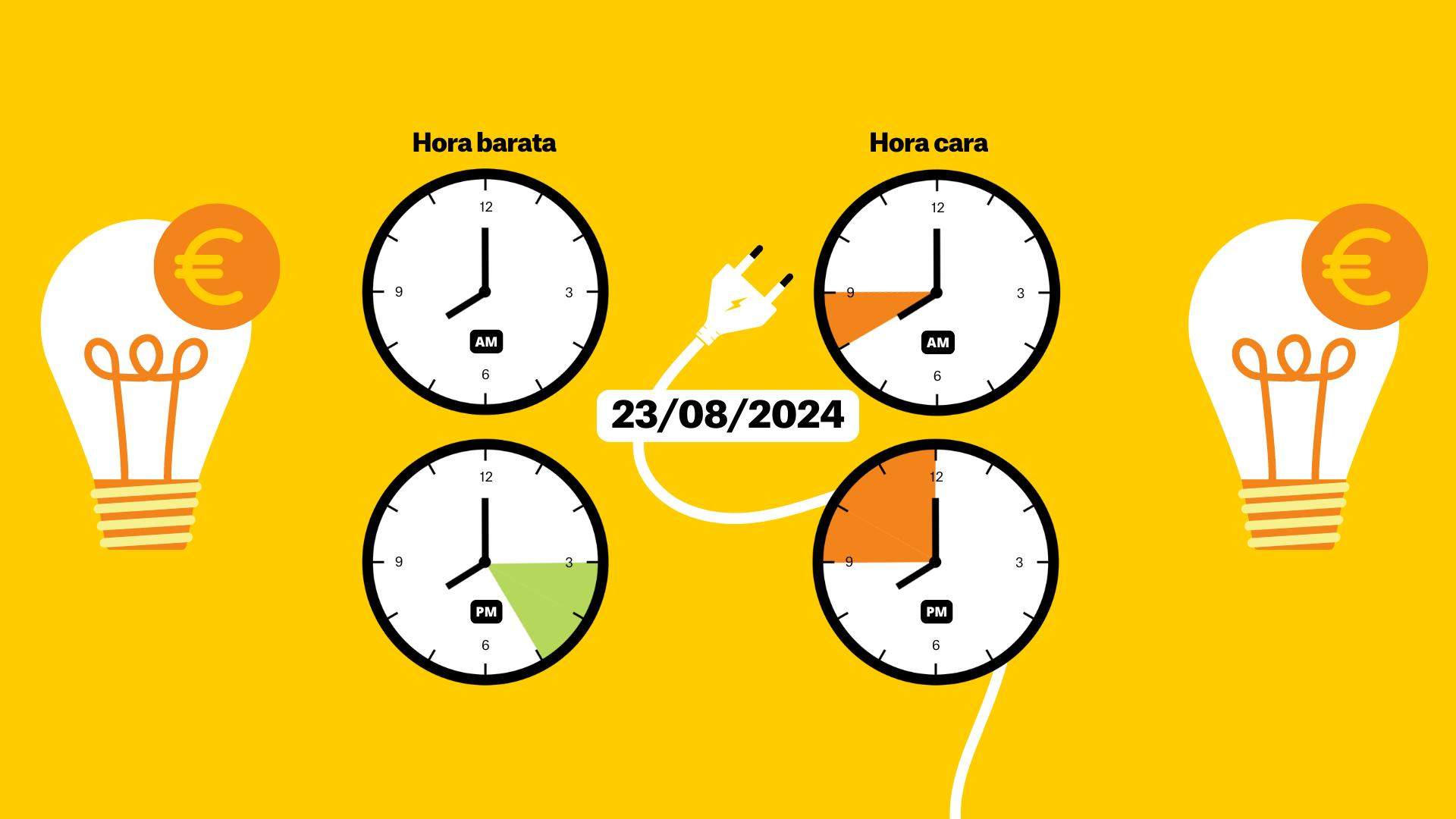 Precio de la luz del viernes 23 de agosto, por horas: ¿cuándo es más barato poner el aire?