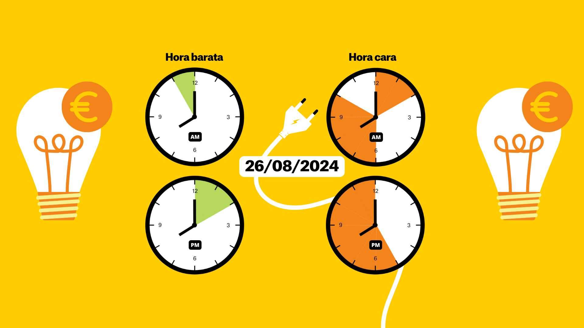 Precio de la luz del lunes 26 de agosto de 2024: las horas más baratas