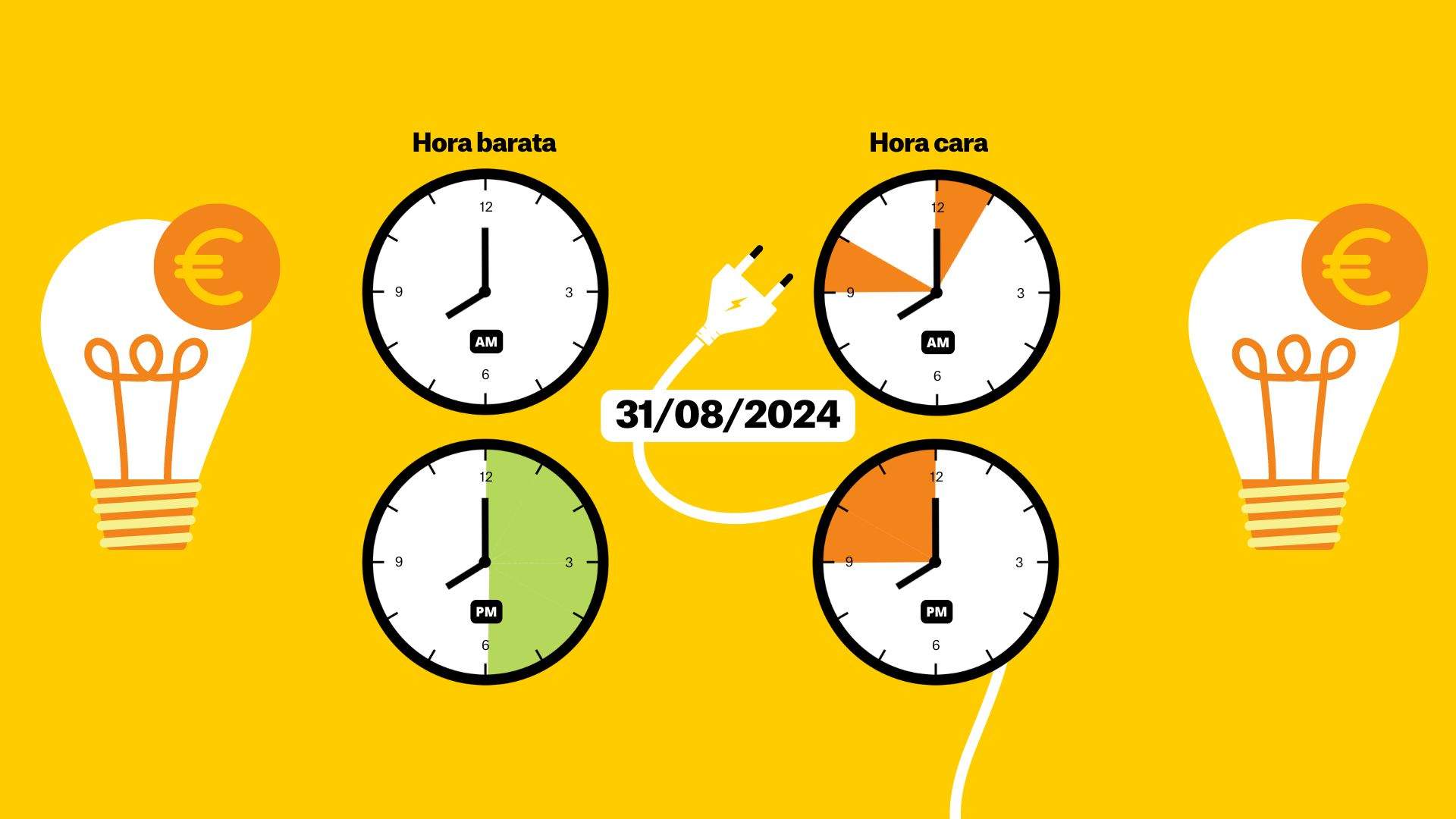 Precio de la luz del sábado 31 de agosto de 2024: ¿cuál es la hora más barata?