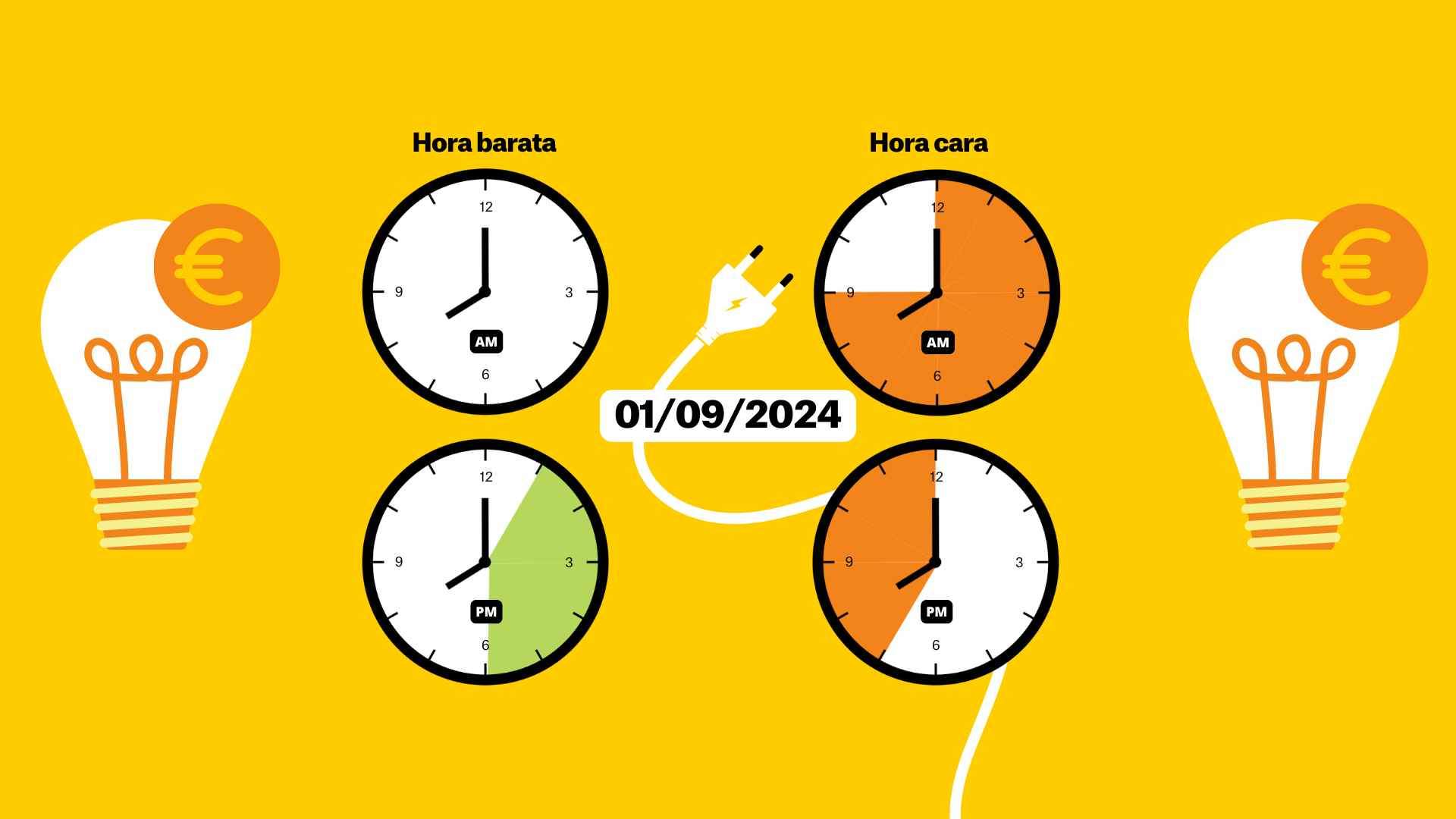 Precio de la luz del 1 de septiembre, por horas: ¿cuándo es más barato poner la lavadora?
