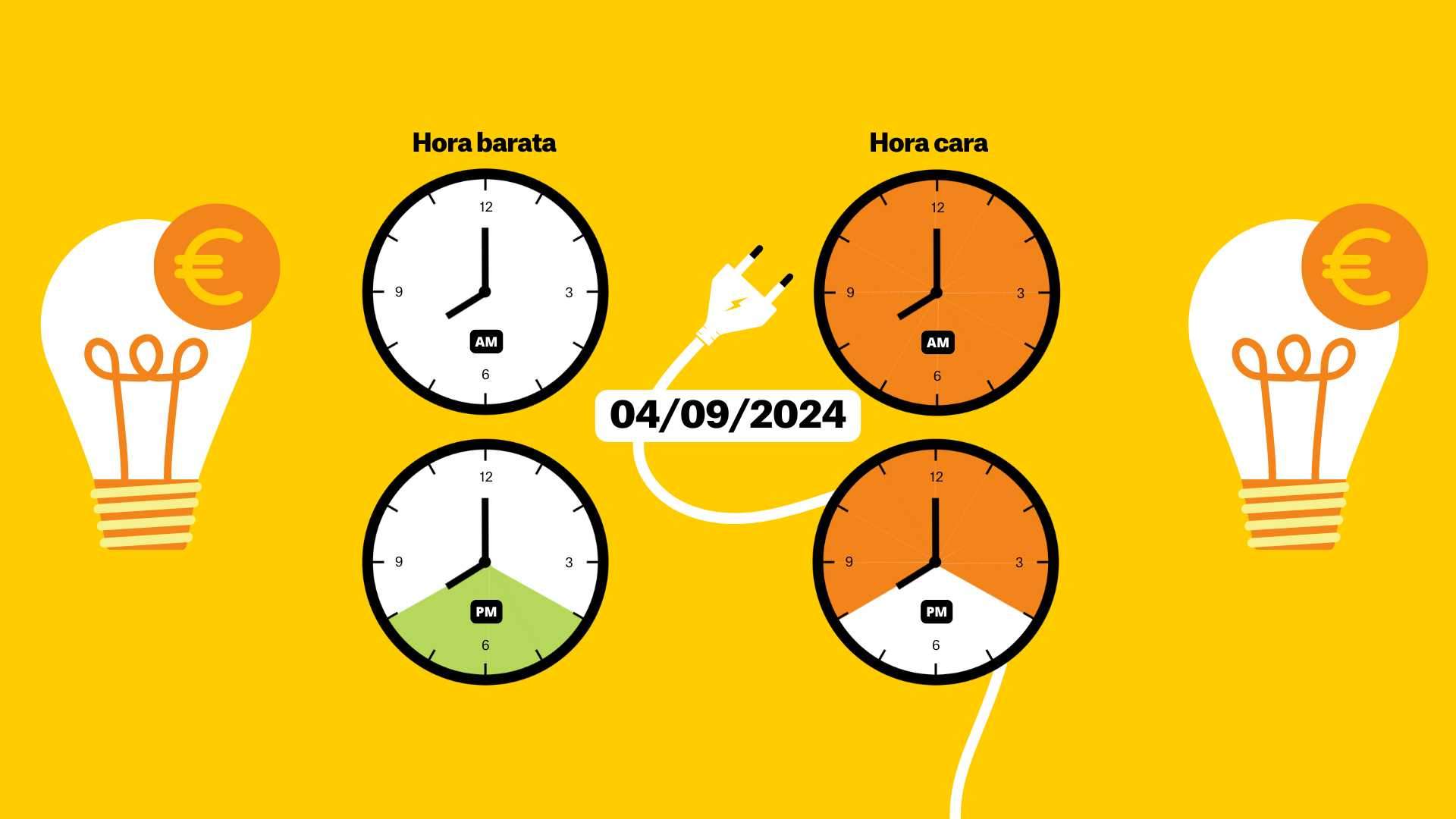 Precio de la luz del miércoles 4 de septiembre de 2024: las horas más baratas