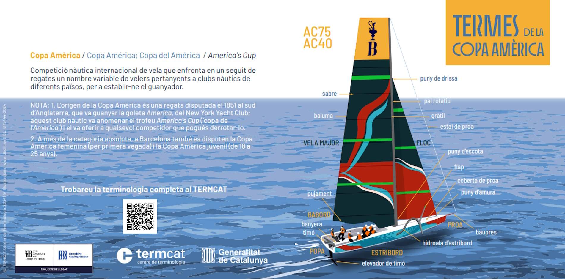 tríptic COPA AMÈRICA tríptic COPA AMÈRICA
