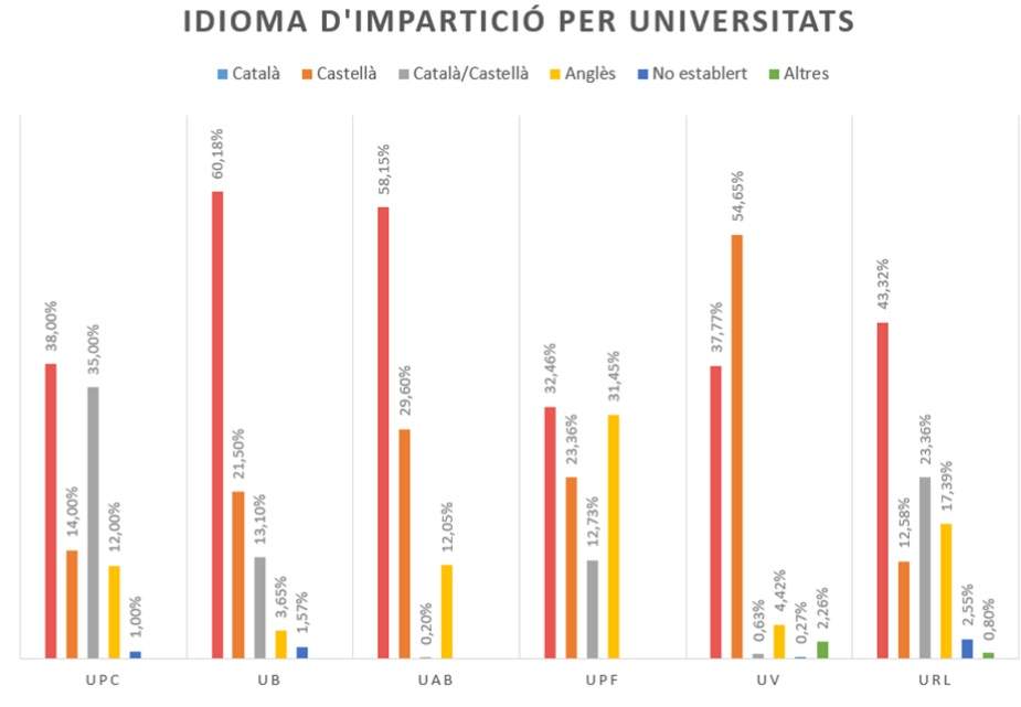 Plataforma por|para la Lengua idioma de impartición Plataforma por|para la Lengua idioma de impartición