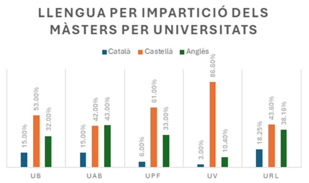 Plataforma por|para la Lengua idioma másters Plataforma por|para la Lengua idioma másters