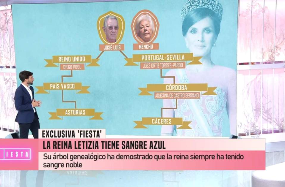 Árbol genealógico de los Ortiz, Telecinco Árbol genealógico de los Ortiz, Telecinco
