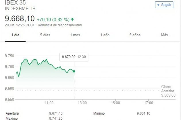 ibex 29juny