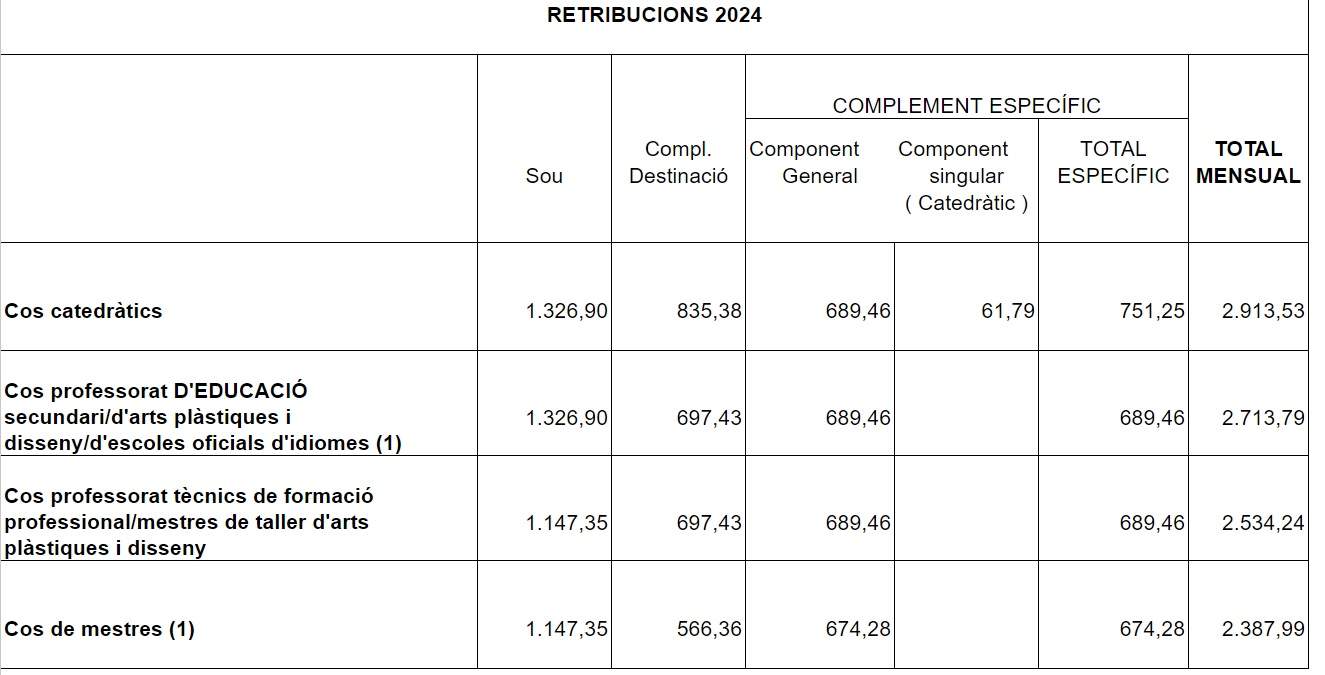 retribucions 2024 retribucions 2024