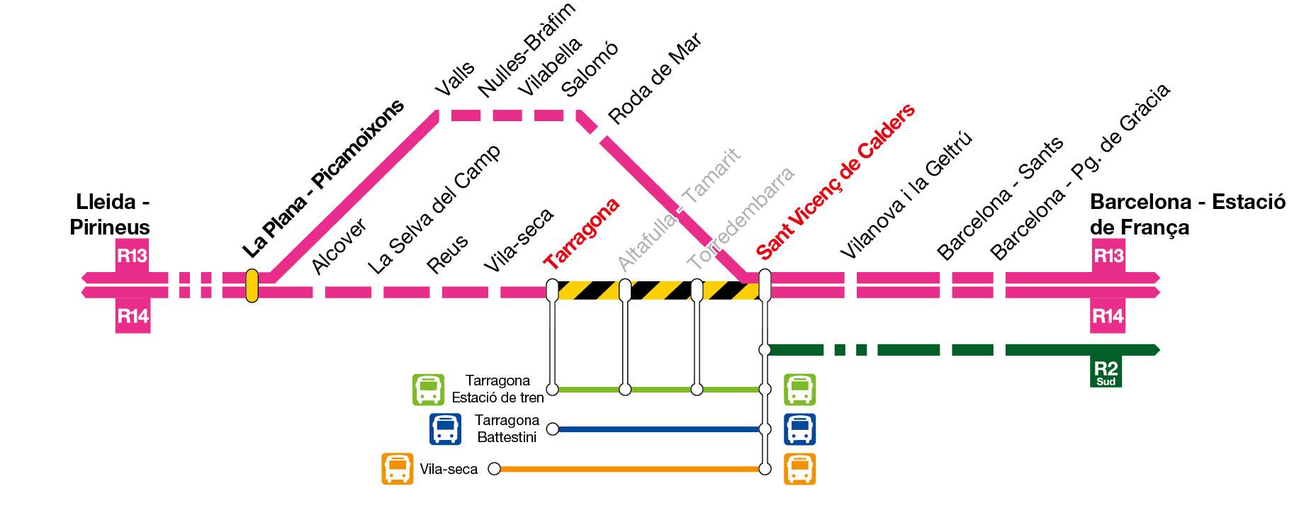 R13 R14 Rodalies