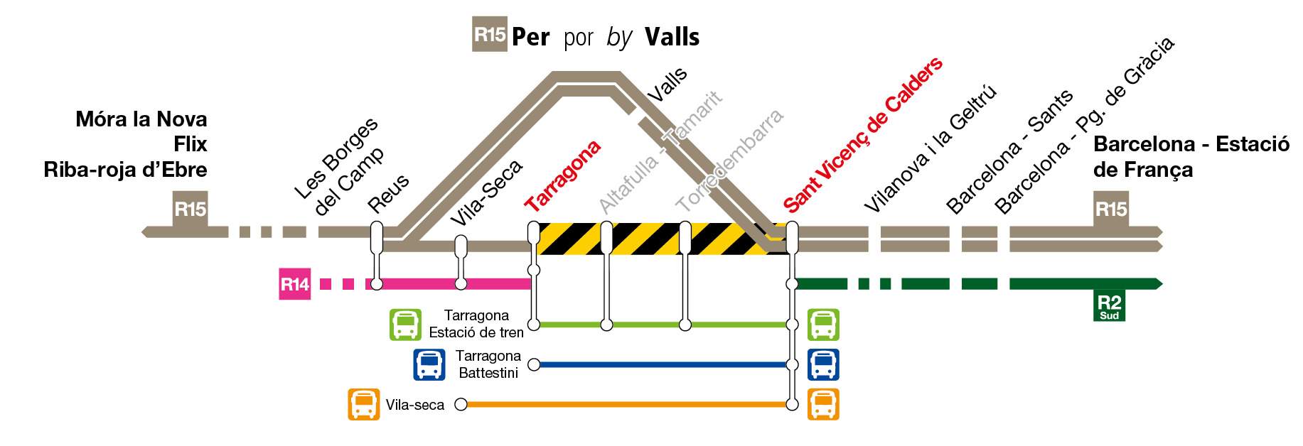 R15 Rodalies