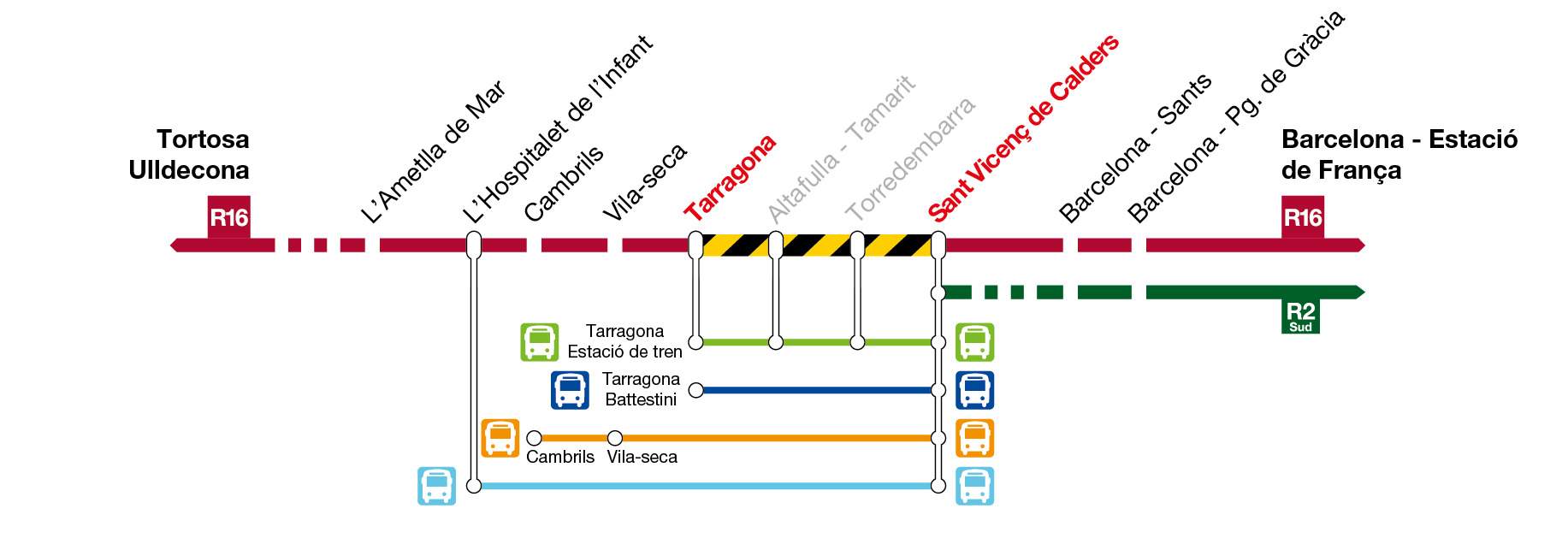 R16 Rodalies