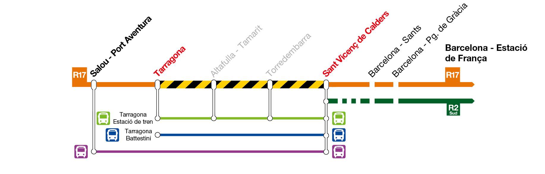 R17 Rodalies