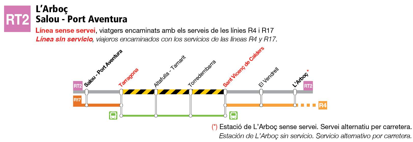 RT2 Rodalies RT2 Rodalies