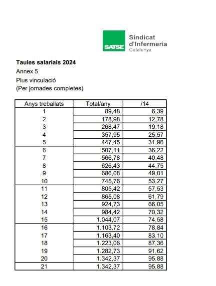 Tabla|Mesa 3 Tabla|Mesa 3