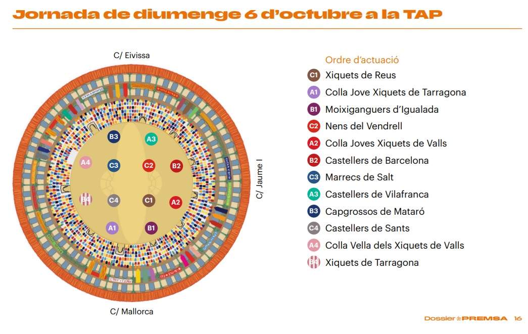 Distribución grupos concurso de castillos Distribución grupos concurso de castillos