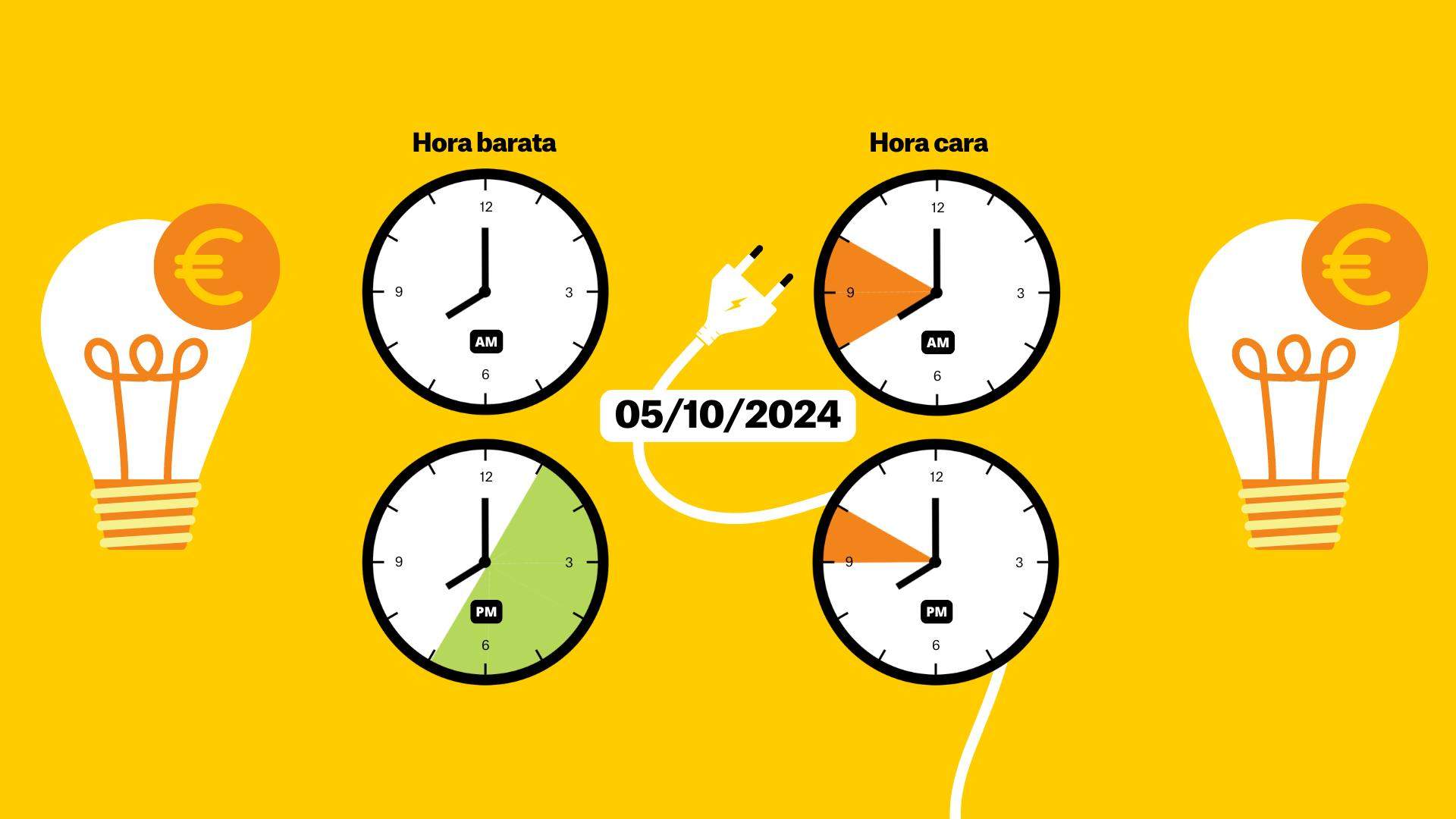 Precio de la luz del sábado 5 de octubre de 2024, por horas: ¿cuándo es más barato poner la lavadora?