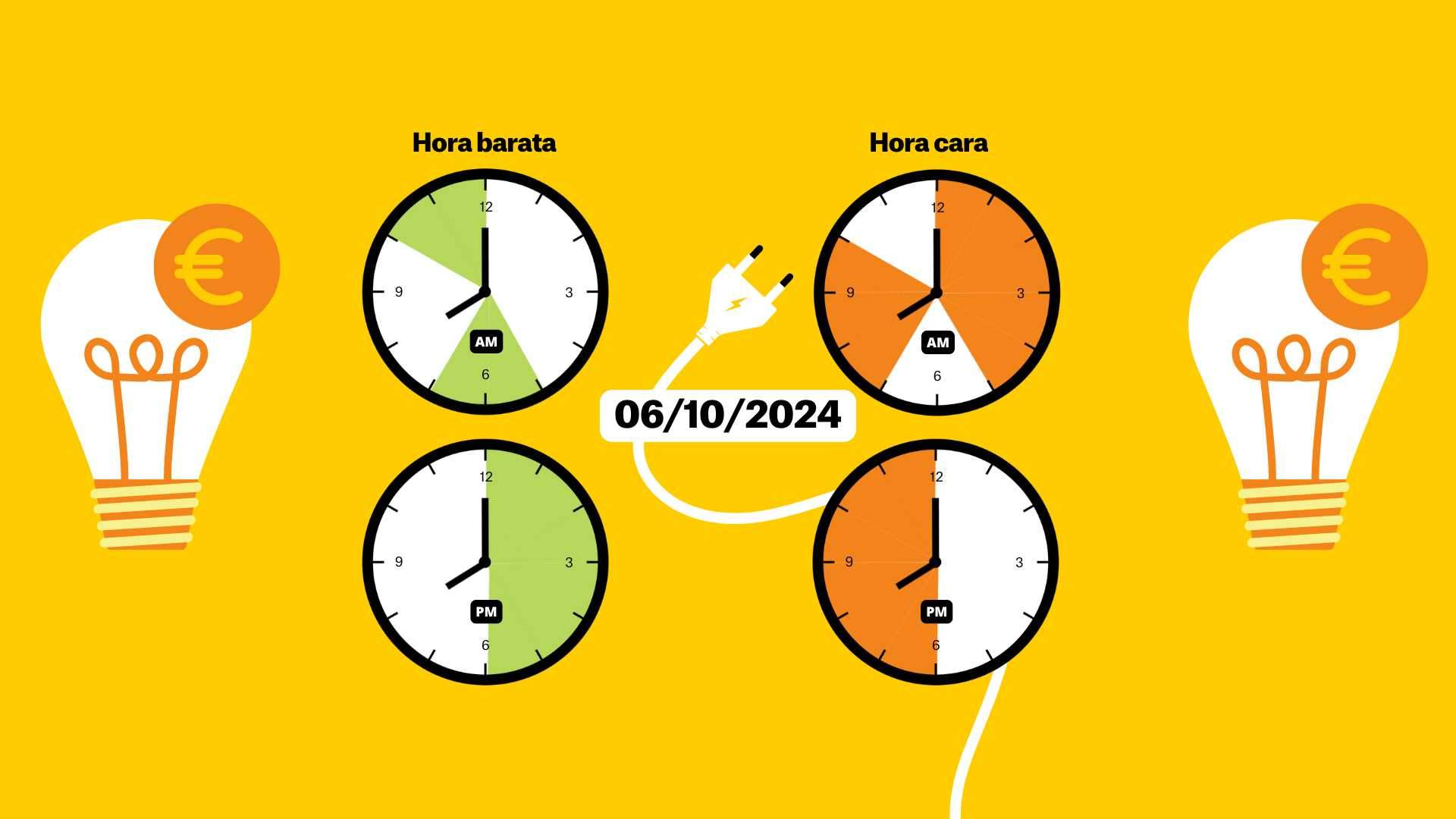 Precio de la luz del domingo 6 de octubre de 2024, por horas: ¿cuándo es más barato poner la lavadora?
