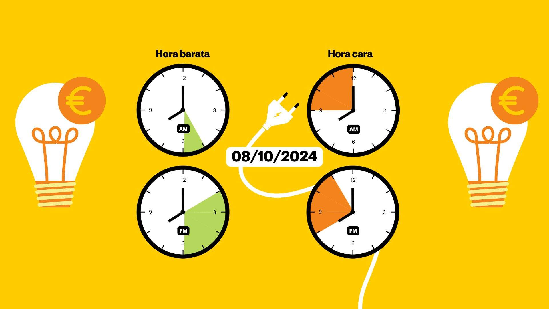 Preu de la llum del dimarts 8 d'octubre de 2024, per hores: quan és més barat posar la rentadora?