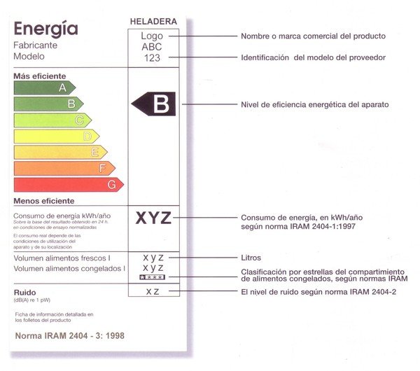 etiqueta eficiencia energetica