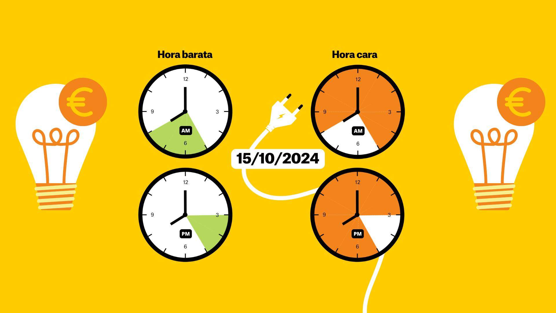 Preu de la llum del 15 d'octubre, per hores: quan és més barat posar la rentadora?