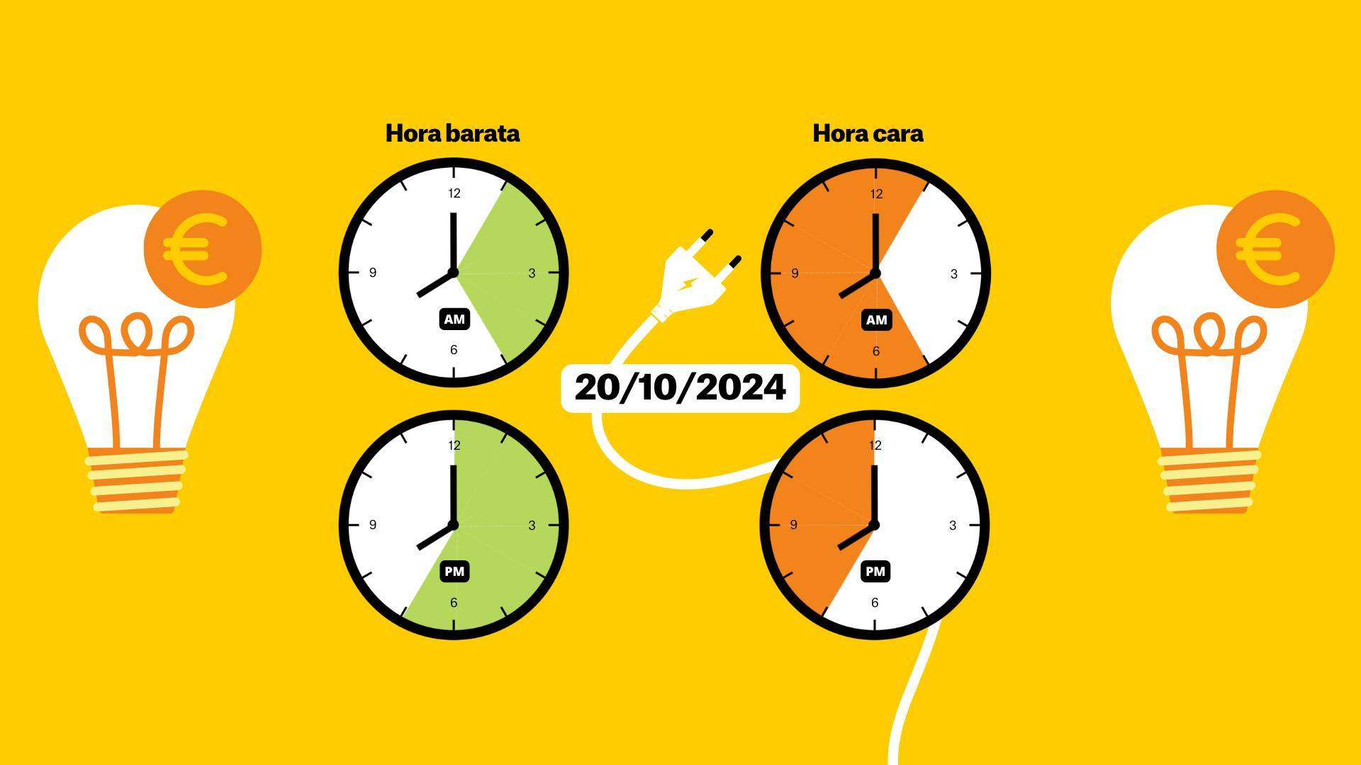 Precio de la luz del 24 de octubre, por horas: ¿cuándo es más barato poner la lavadora?