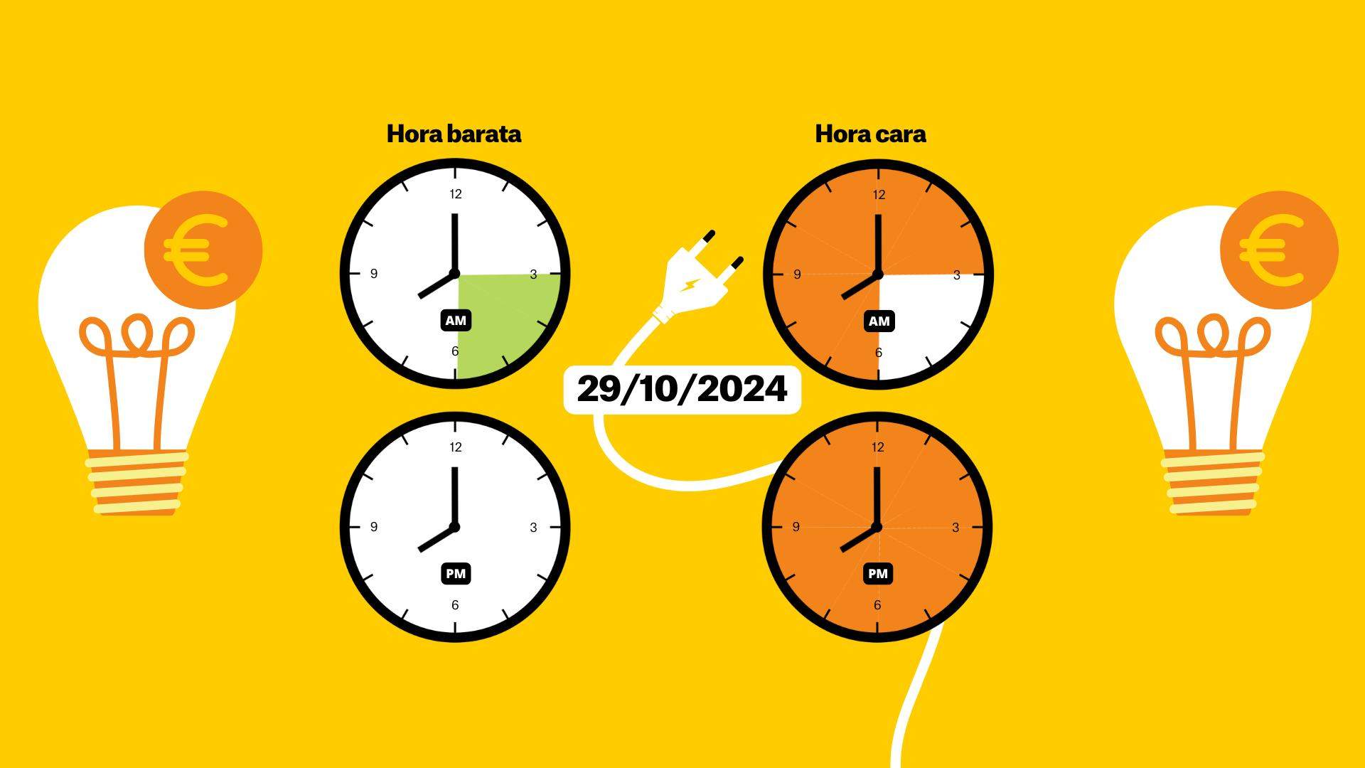 Precio de la luz de 29 de octubre por horas: ¿cuándo es más barato poner la lavadora?