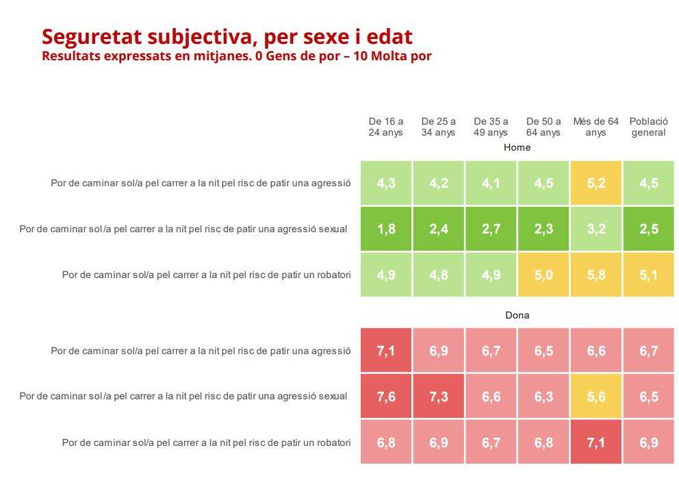 Diferencias entre hombres y mujeres / CEO Diferencias entre hombres y mujeres / CEO
