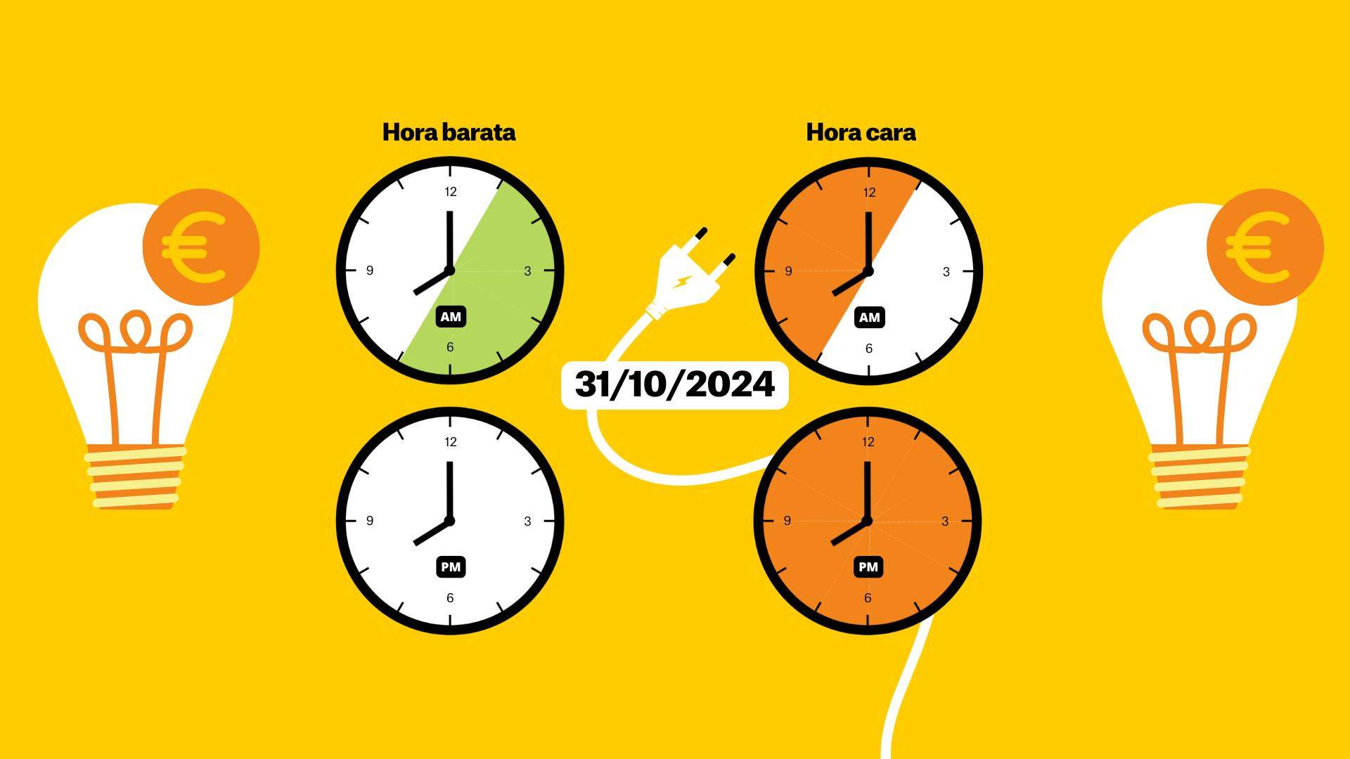 Precio de la luz  31 de octubre por horas: ¿cuándo es más barato poner la lavadora?