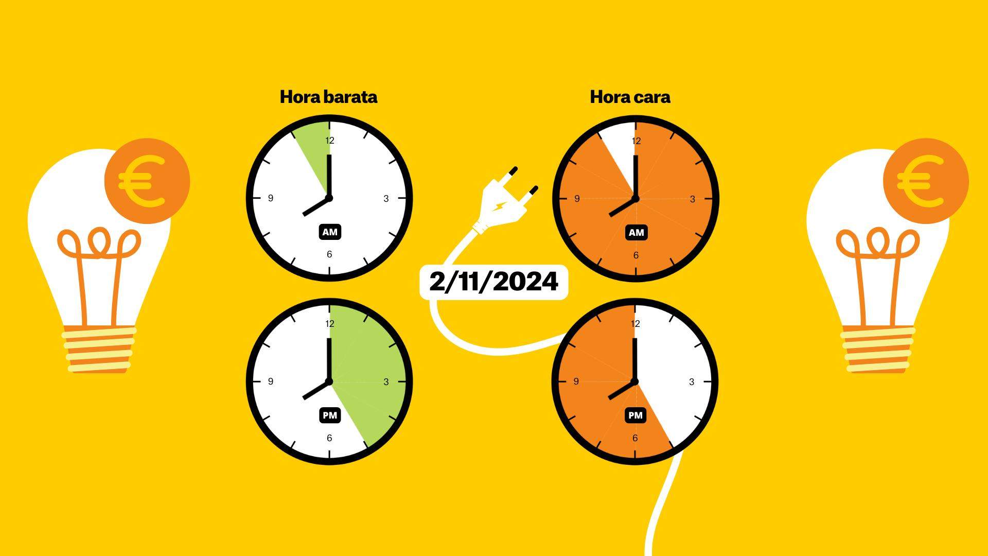 Precio de la luz hoy, 2 de noviembre, por horas: ¿cuándo es más barato poner la lavadora?