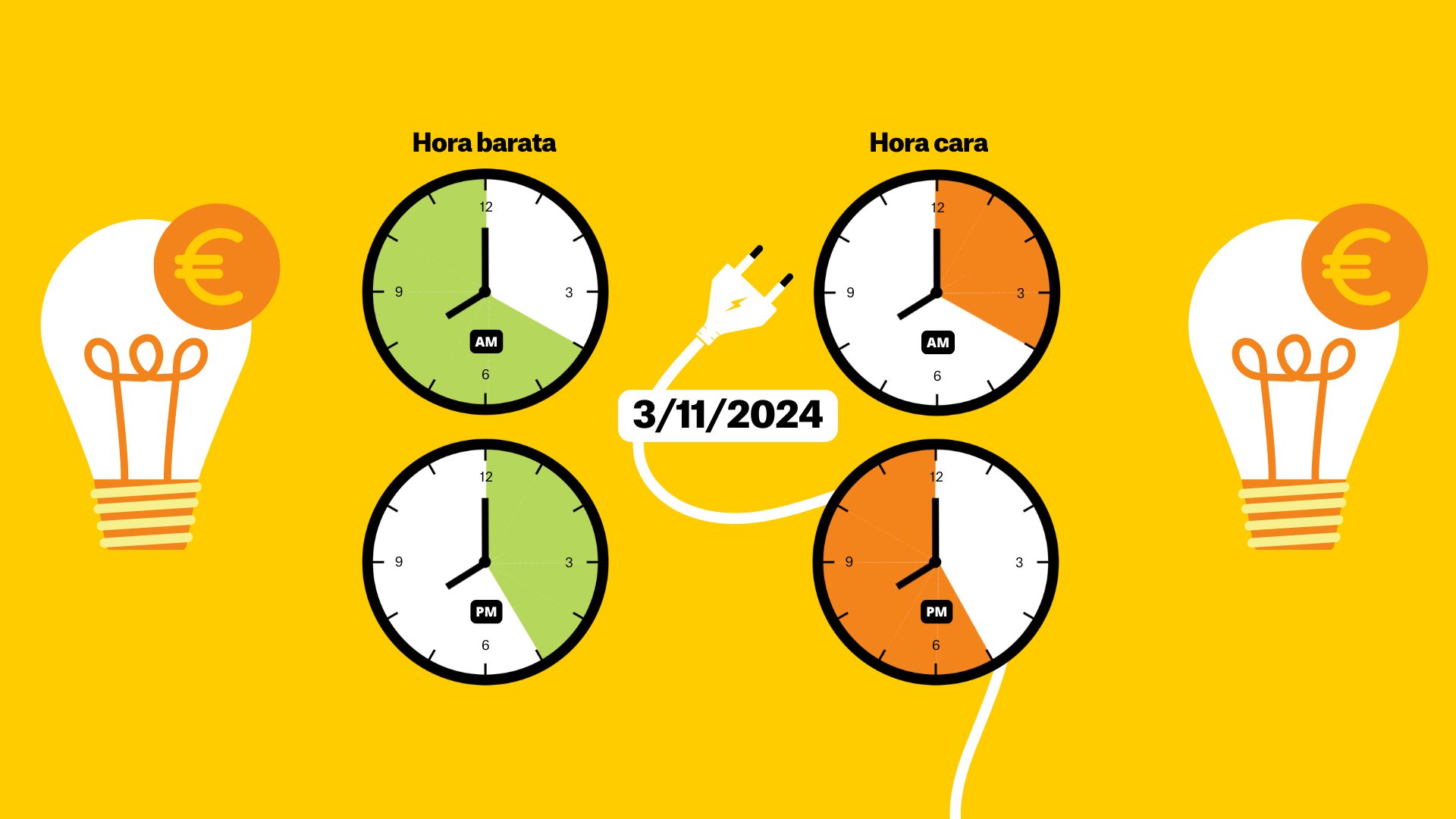 Precio de la luz de hoy, 3 de noviembre de 2024, por horas: ¿cuándo es más barato poner la lavadora?