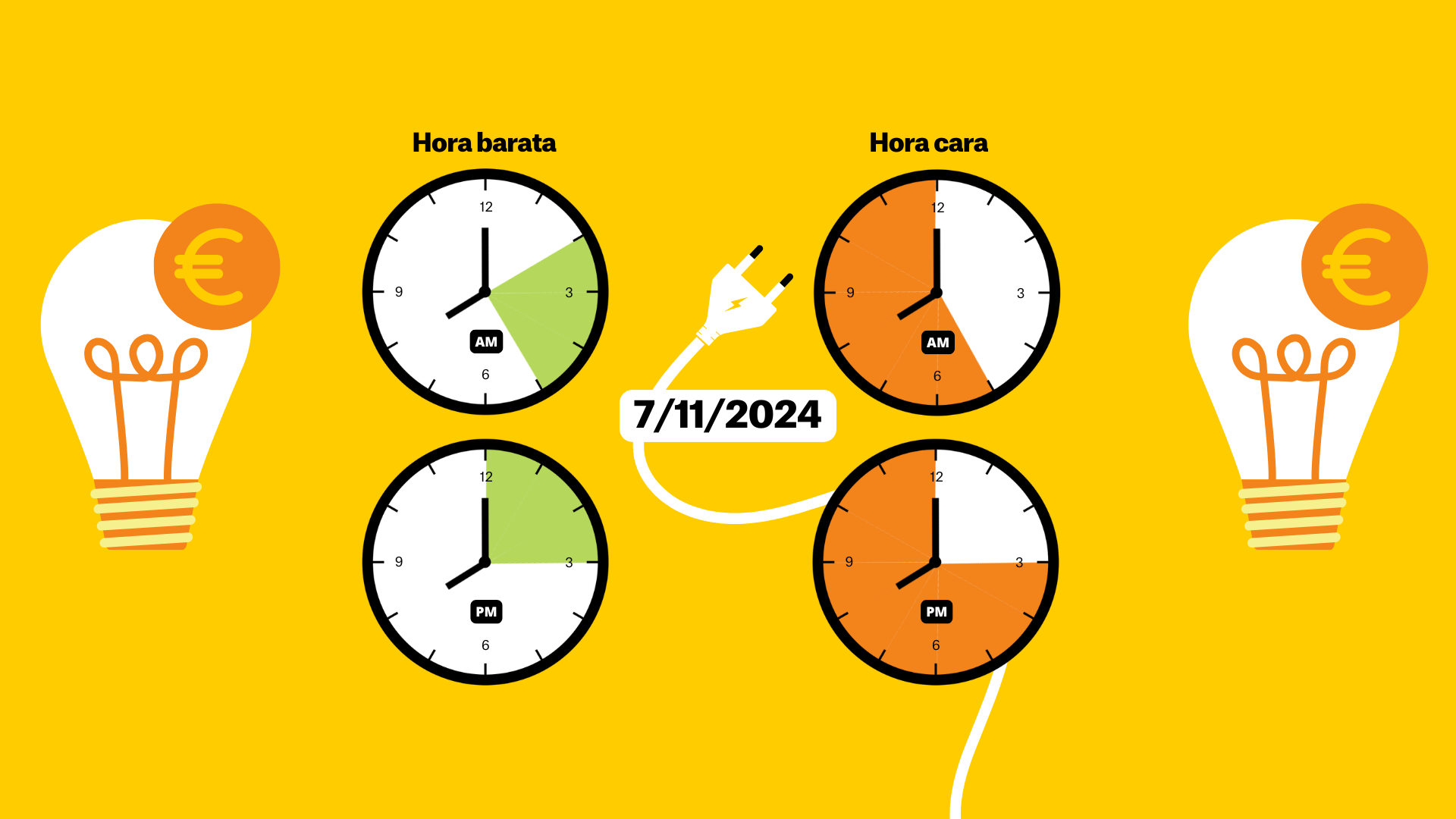 Preu de la llum 7 de novembre de 2024 per hores: quan és més barat posar la rentadora?