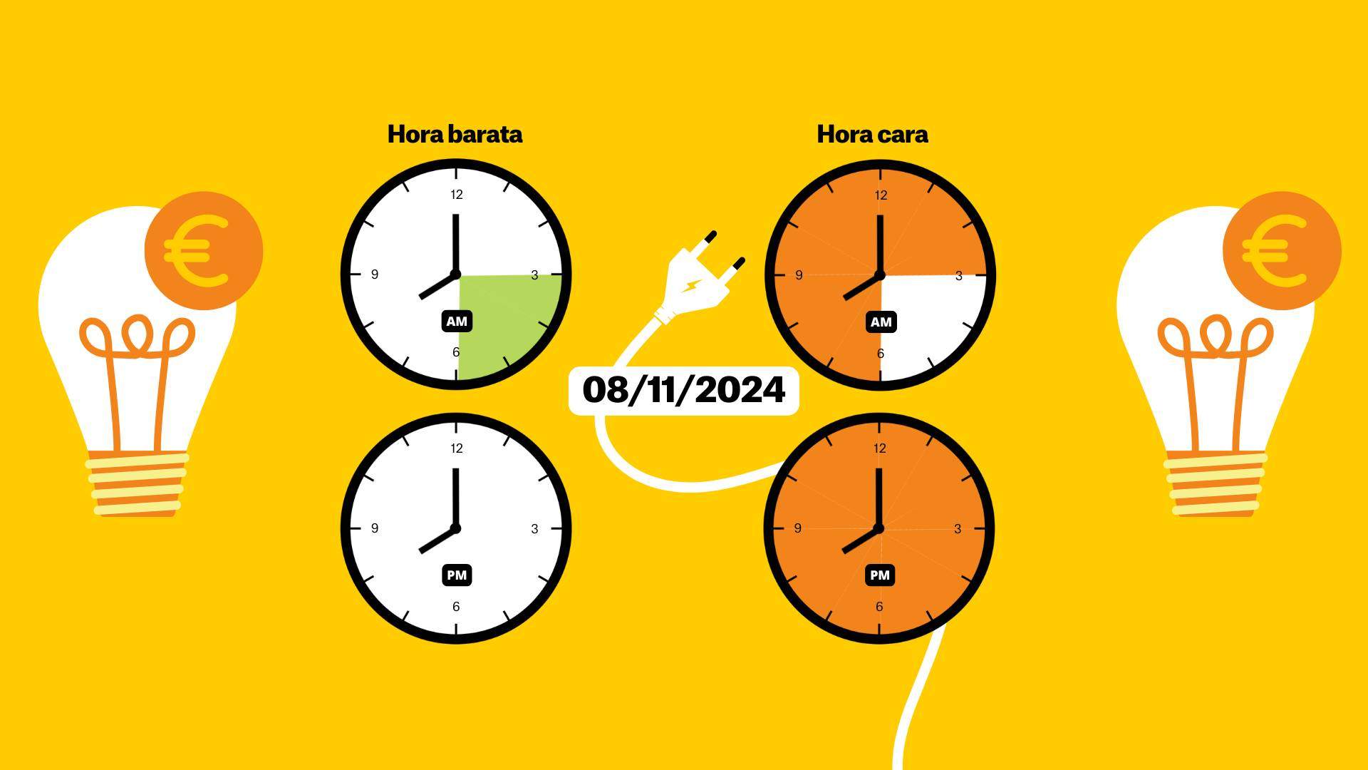 Precio de la luz  8 de noviembre por horas: ¿cuándo es más barato poner la lavadora?