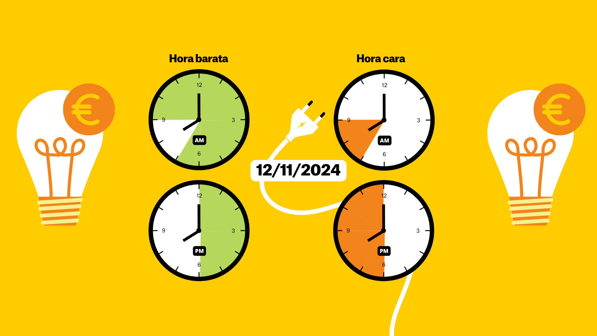 Precio de la luz del 12 de noviembre de 2024, por horas: ¿cuándo es más barato poner la calefacción?