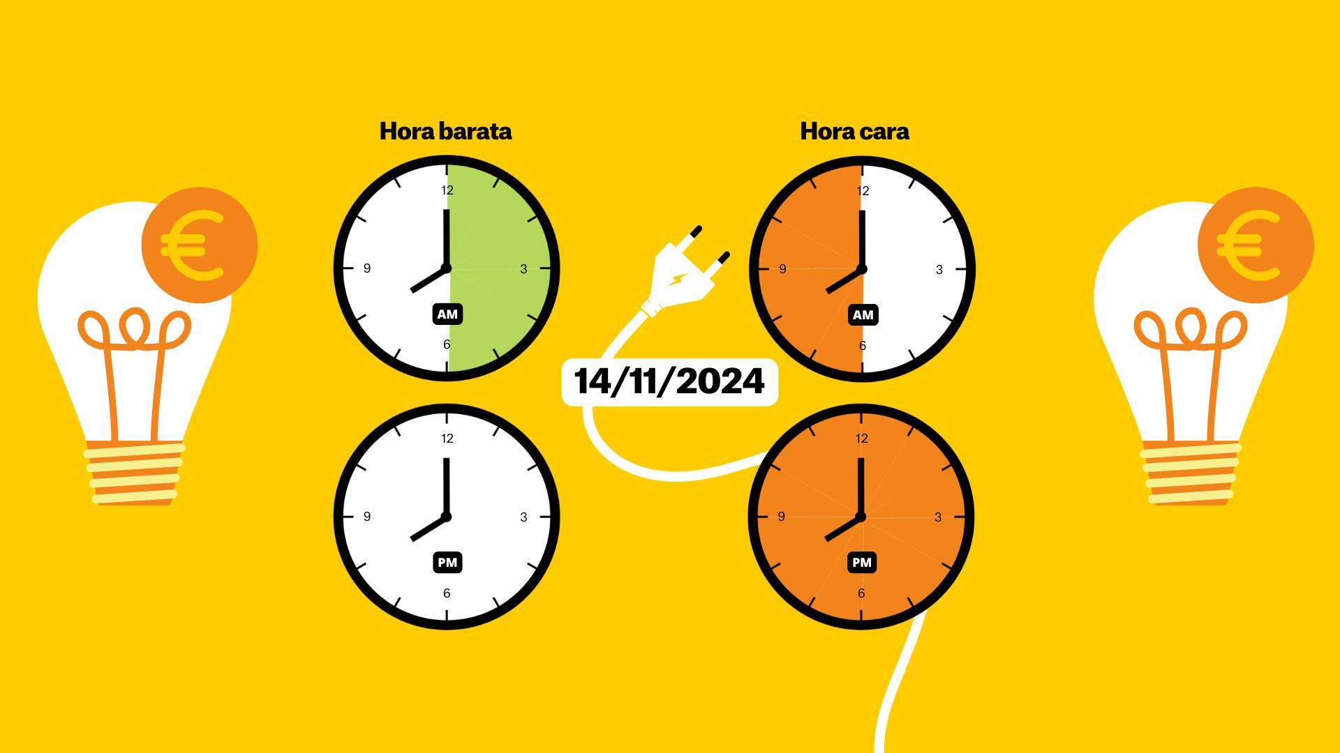 Preu de la llum, 14 de novembre, per hores: quan és més barat posar la rentadora?