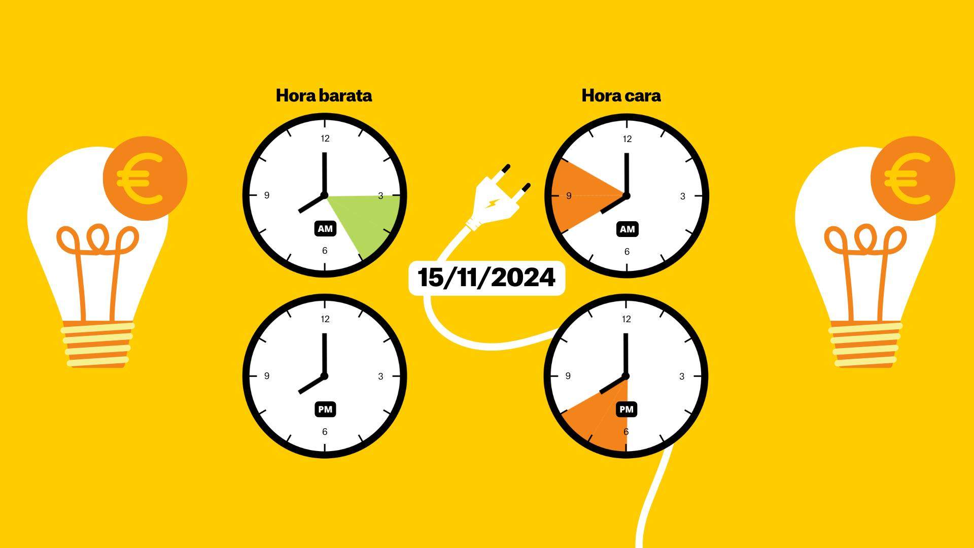 Precio de la luz del 15 de noviembre, por horas: ¿cuándo es más barato poner la lavadora?