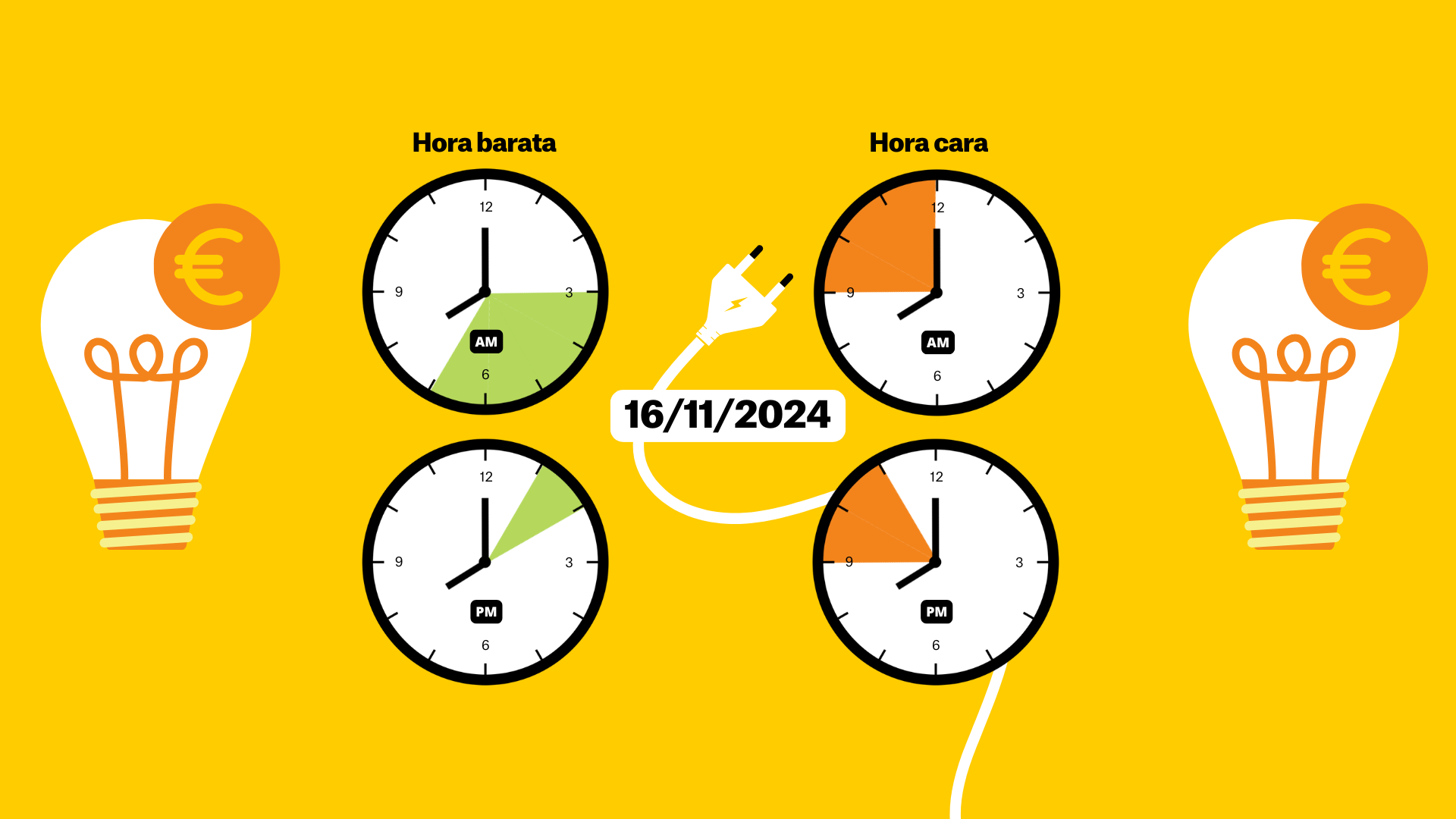 Precio de la luz del 16 de noviembre, por horas: ¿cuándo es más barato poner la lavadora?