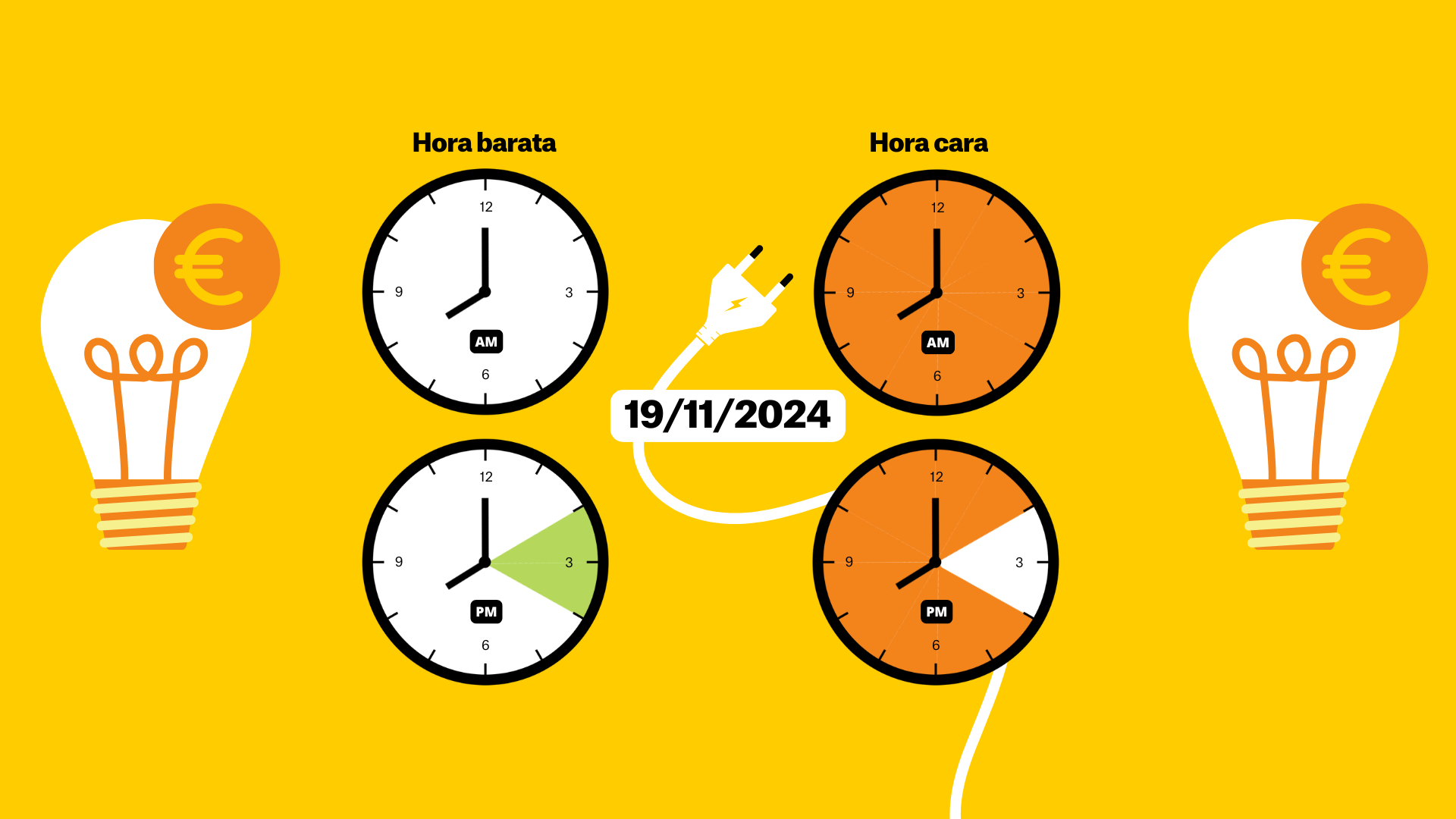 Precio de la luz de hoy, 19 de noviembre de 2024, por horas: ¿cuándo es más barato poner la lavadora?