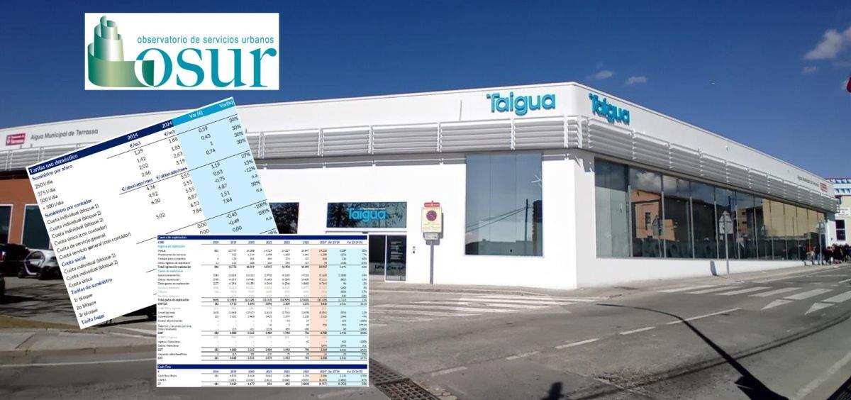 La gestión pública de Taigua en Terrassa incrementa las tarifas y reduce la inversión