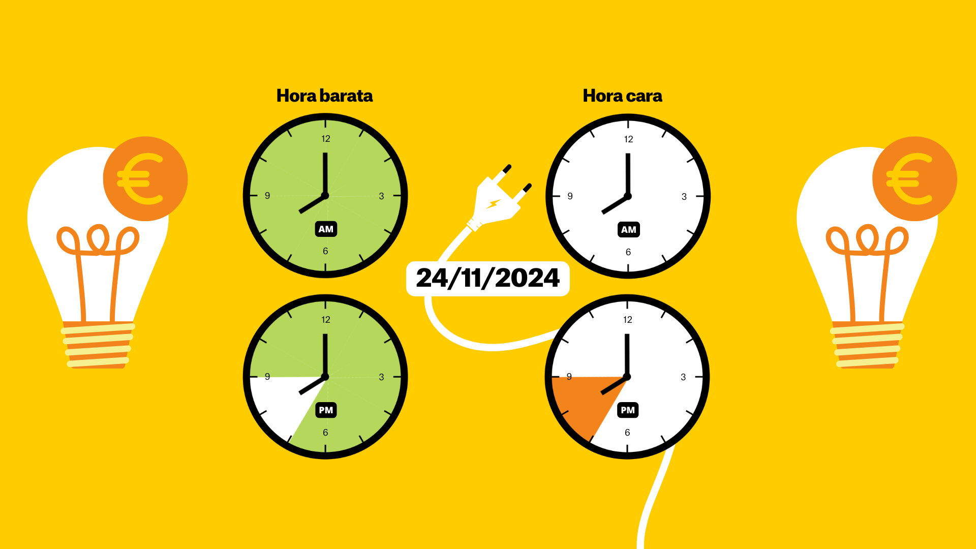 Precio de la luz de, 24 de noviembre de 2024, por horas: ¿cuándo es más barato poner la lavadora?