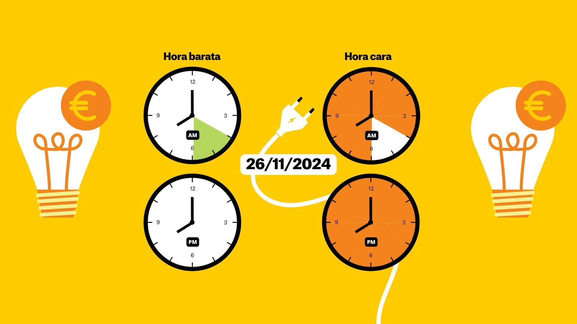 Precio de la luz día 26 de noviembre por horas: ¿cuándo es más barato poner la lavadora?