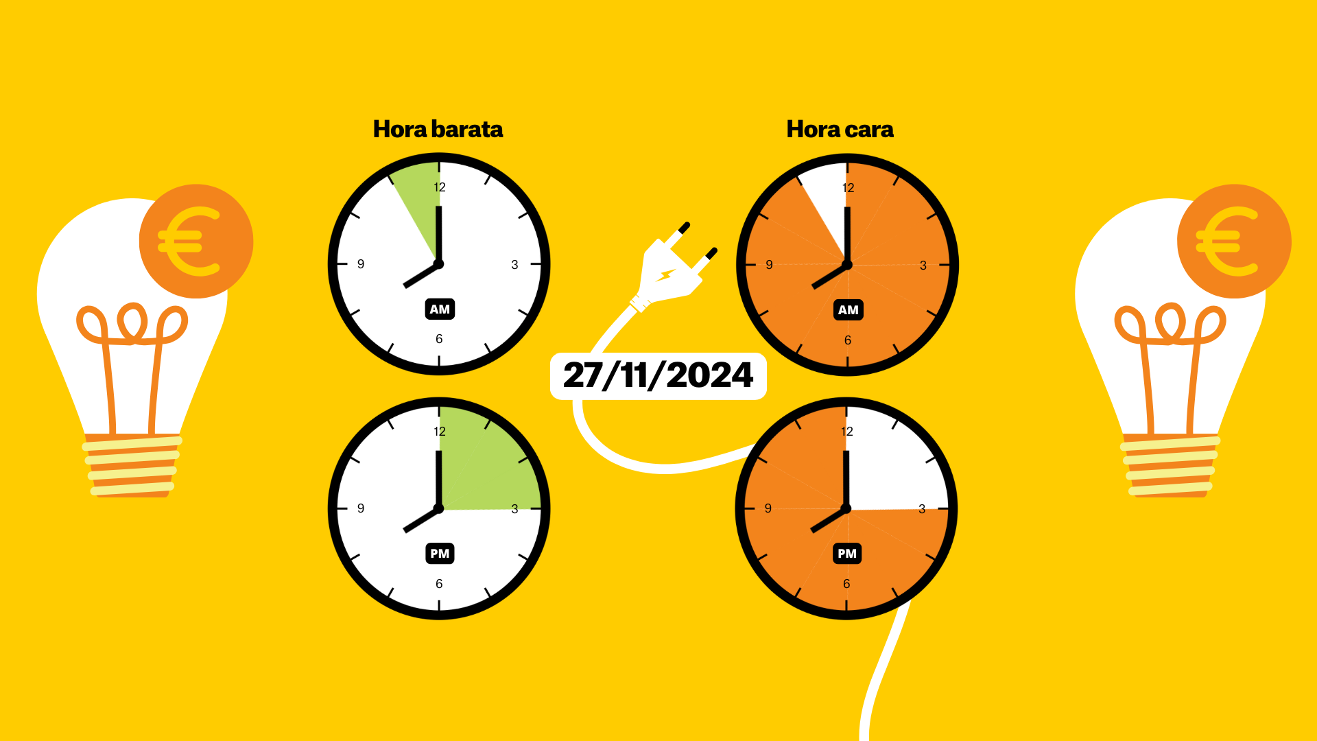 Precio de la luz  27 de noviembre de 2024 por horas: ¿cuándo es más barato poner la lavadora?