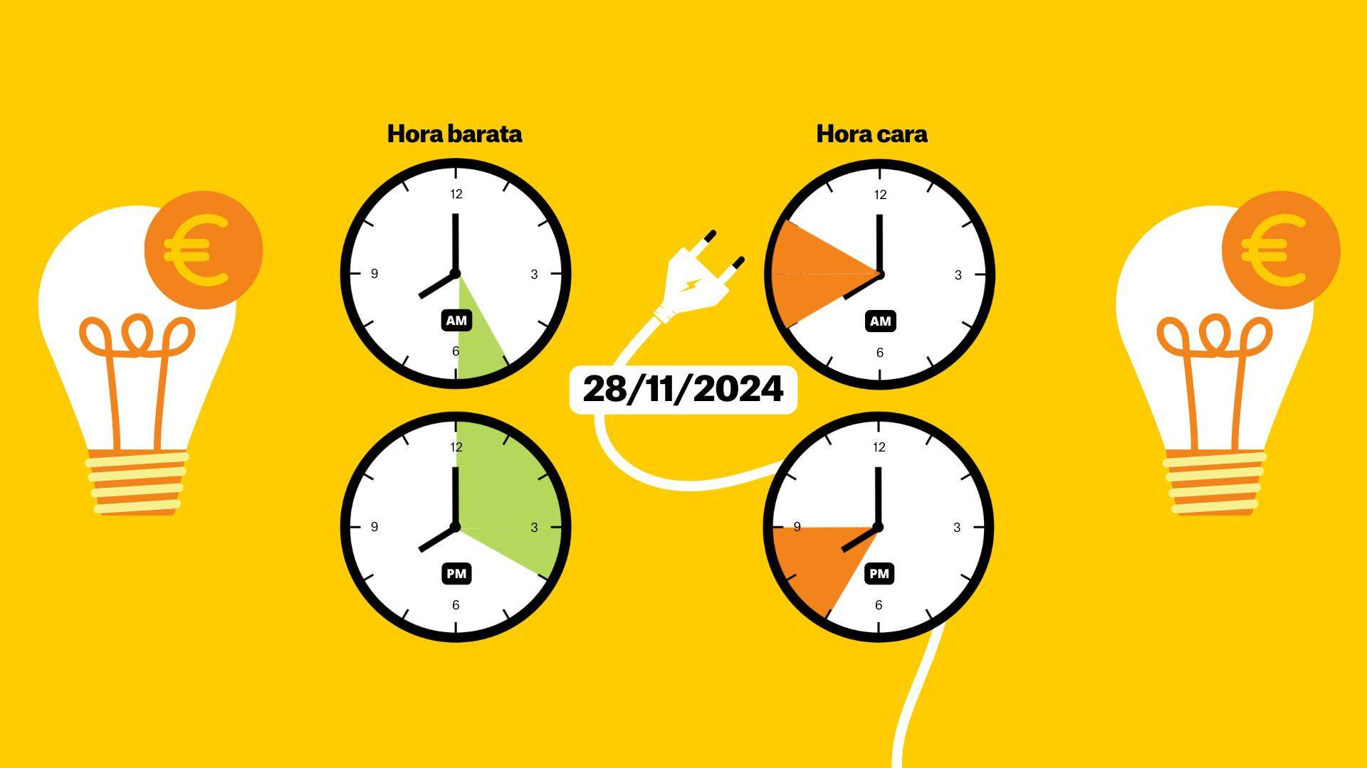 Preu de la llum 28 de novembre de 2024 per hores: quan és més barat posar la rentadora?