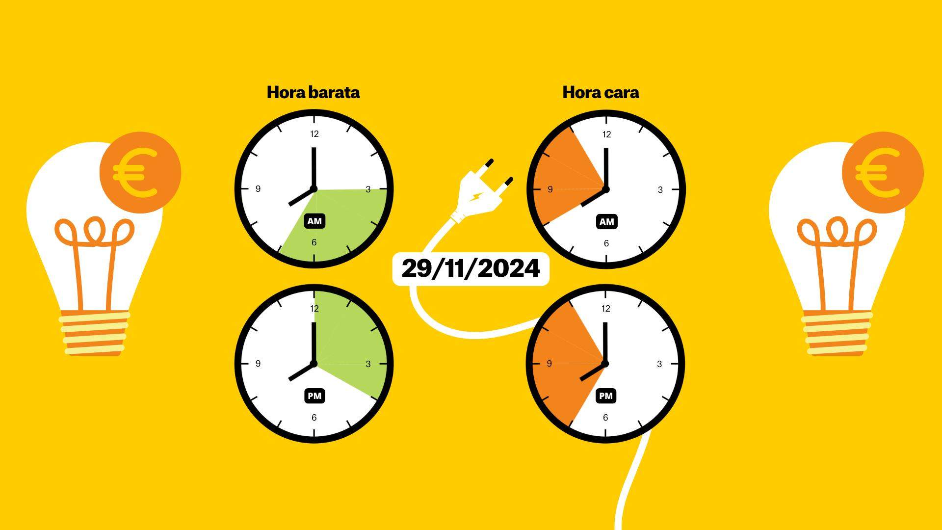 Precio de la luz viernes 29 de noviembre por horas: ¿cuándo es más barato poner la calefacción?