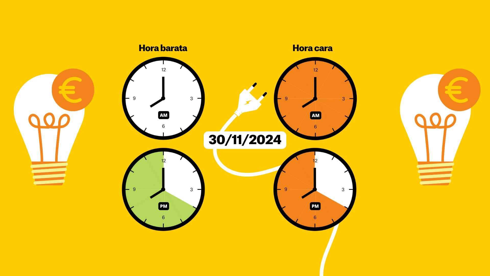 Precio de la luz 30 de noviembre de 2024 por horas: ¿cuándo es más barato poner la lavadora?