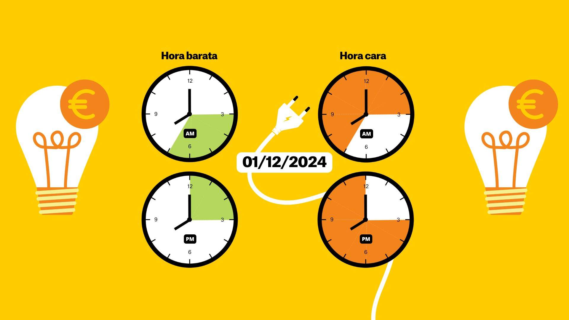 Precio de la luz 1 de diciembre por horas: ¿cuándo es más barato poner la lavadora?