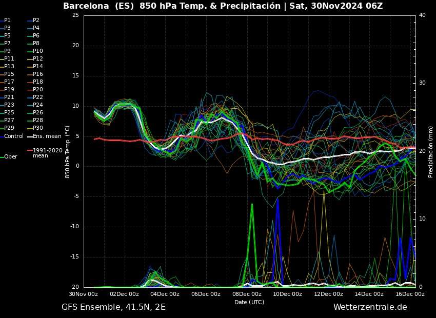 Meteograma de precipitación y temperatura a 1.500 metros. Fuente: Wetterzentrale.de Meteograma de precipitación y temperatura a 1.500 metros. Fuente: Wetterzentrale.de