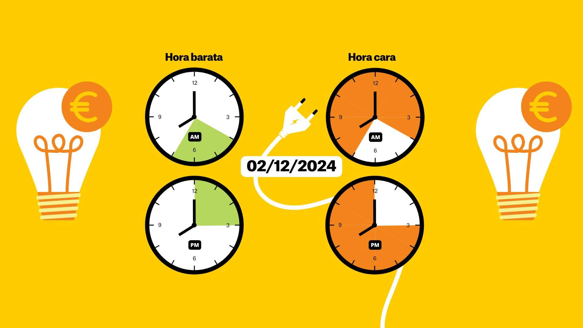 Precio de la luz hoy, 2 de diciembre, por horas: ¿cuándo es más barato poner la lavadora?