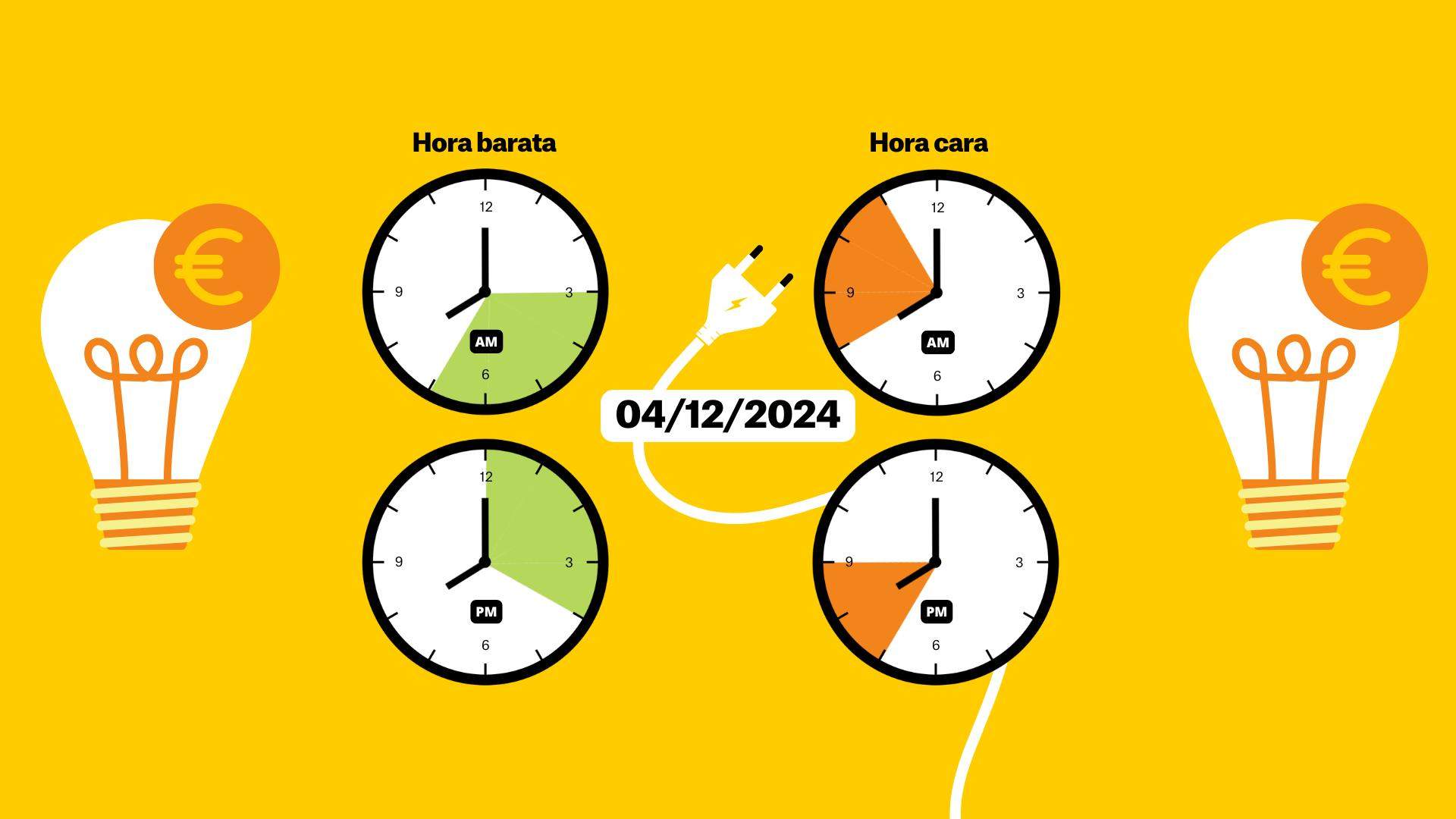 Precio de la luz de 4 de diciembre por horas: ¿cuándo es más barato poner la lavadora?