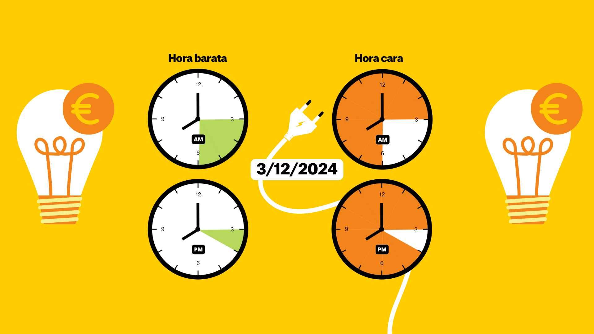 Precio de la luz del 3 de diciembre de 2024, por horas: ¿cuándo es más barato poner la lavadora?